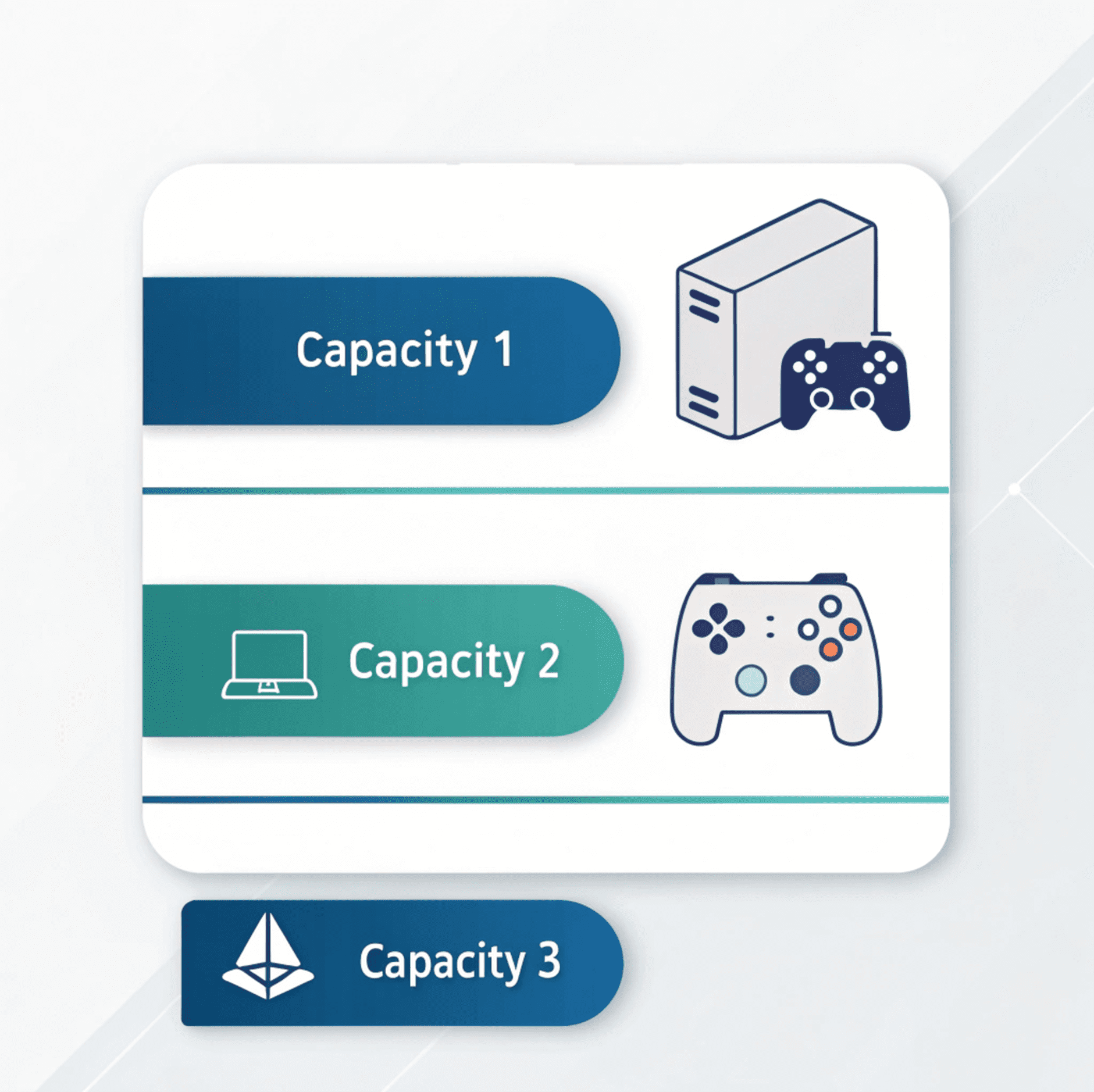 اکانت ظرفیتی ps5