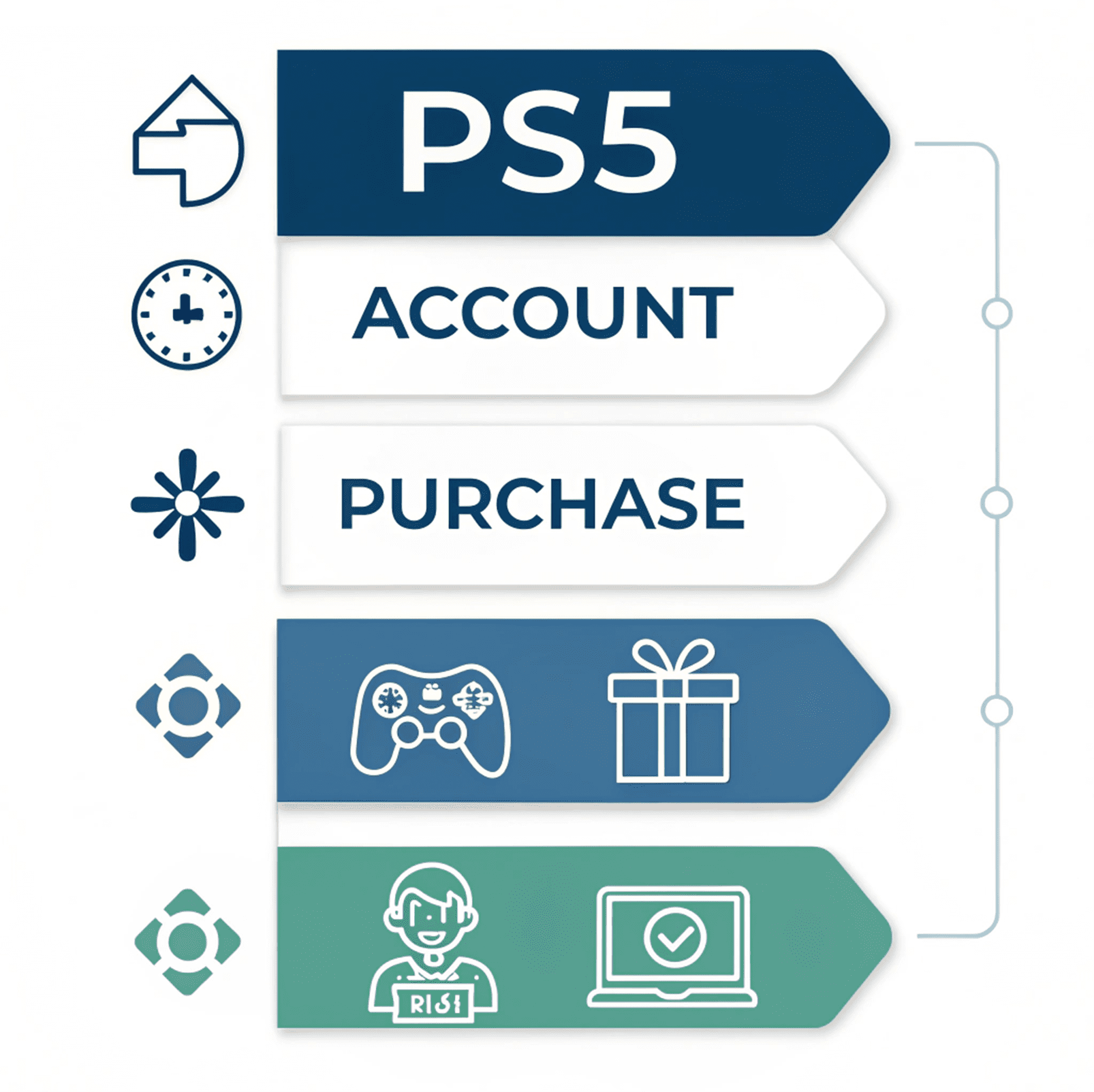 خرید اکانت ps5